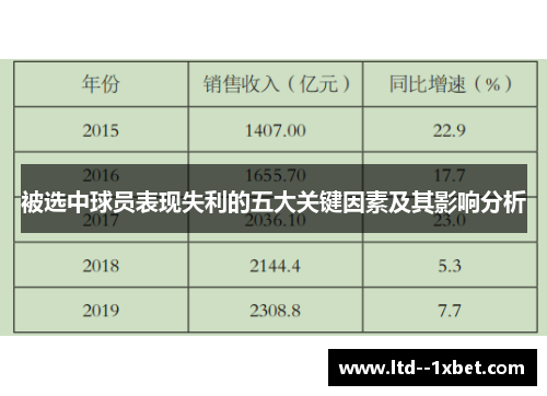 被选中球员表现失利的五大关键因素及其影响分析