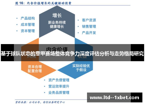 基于球队状态的意甲赛场整体竞争力深度评估分析与走势格局研究