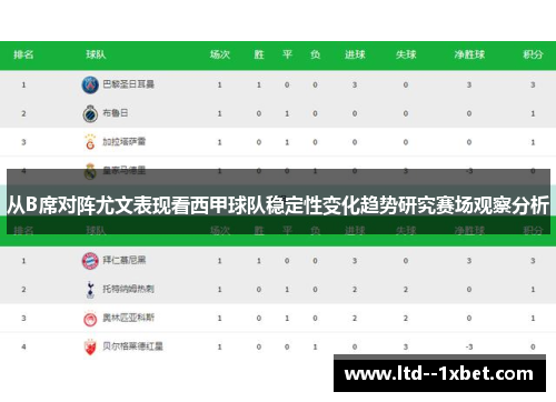 从B席对阵尤文表现看西甲球队稳定性变化趋势研究赛场观察分析