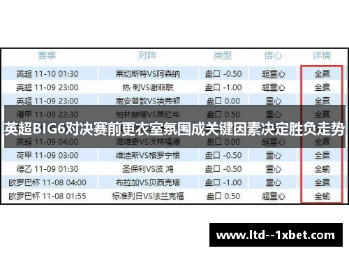 英超BIG6对决赛前更衣室氛围成关键因素决定胜负走势