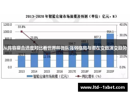从阵容磨合进度对比看世界杯各队强弱格局与潜在变数演变趋势