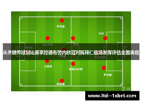 从关键传球到比赛掌控德布劳内欧冠对阵拜仁临场发挥评估全面表现